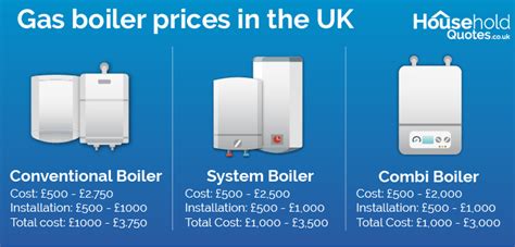 How Much Does a New Boiler Cost for a House: A Deep Dive into the World of Warmth and Wallets