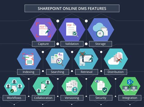 sharepoint 検索: クラウド時代の情報管理と未来の可能性